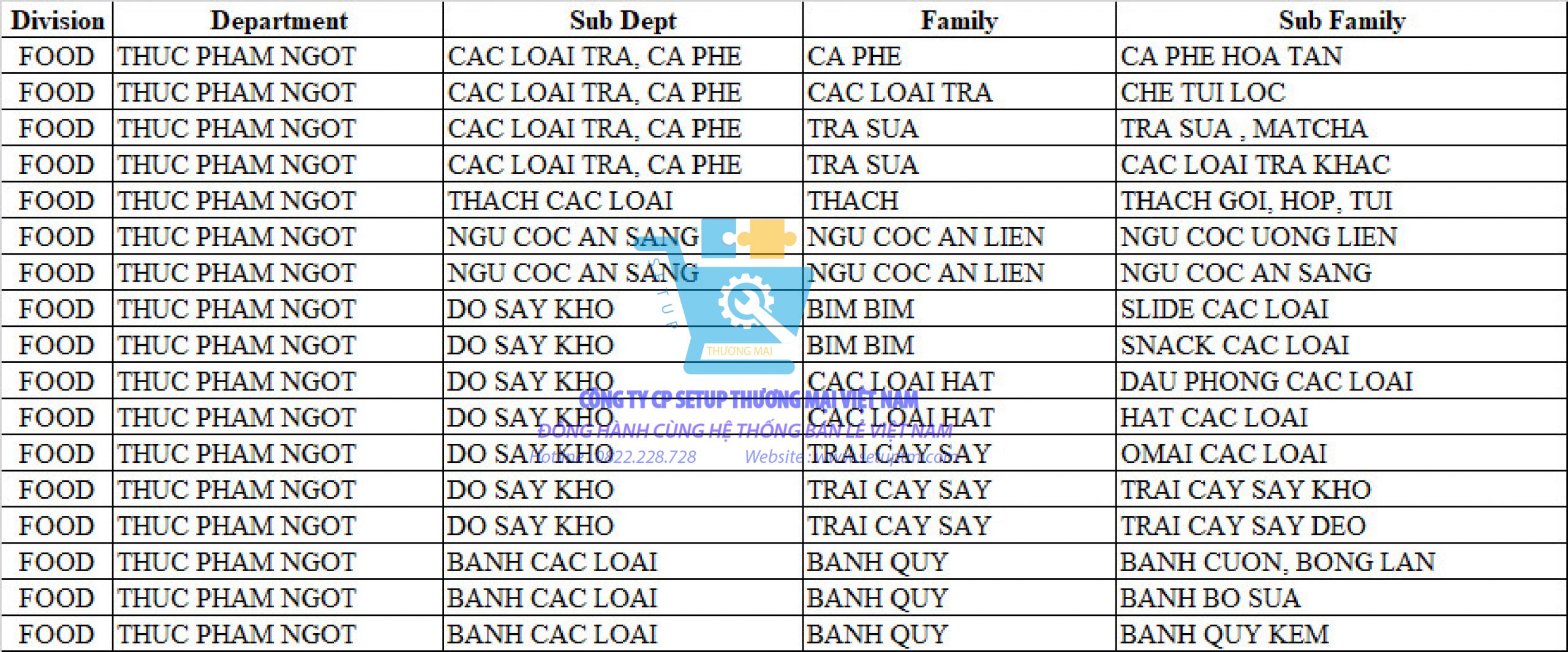 mở siêu thị mini nên lấy hàng